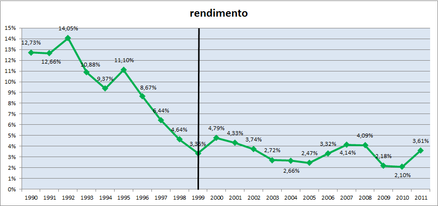 EMISSIONI TITOLI DI