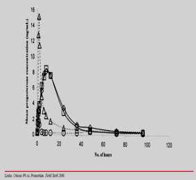 CONCLUSION: Proteins in the apoptotic cascade are regulated by gestagen therapy in human endometrial precancers.