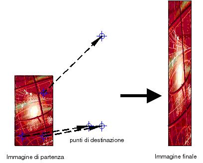 Scegliere S (Si) per cancellare anche gli oggetti che intersecano i due rettangolo di ritaglio Scegliere N (No) per cancellare solo gli oggetti completamente all interno della corona formata dai due