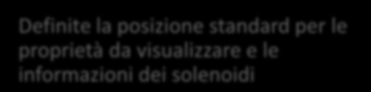 Default Display Location Definite la posizione standard per le proprietà da