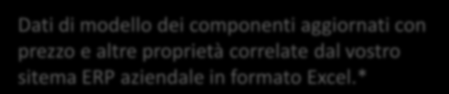 ERP data Dati di modello dei componenti aggiornati con prezzo e altre proprietà correlate dal vostro sitema ERP aziendale in formato Excel.