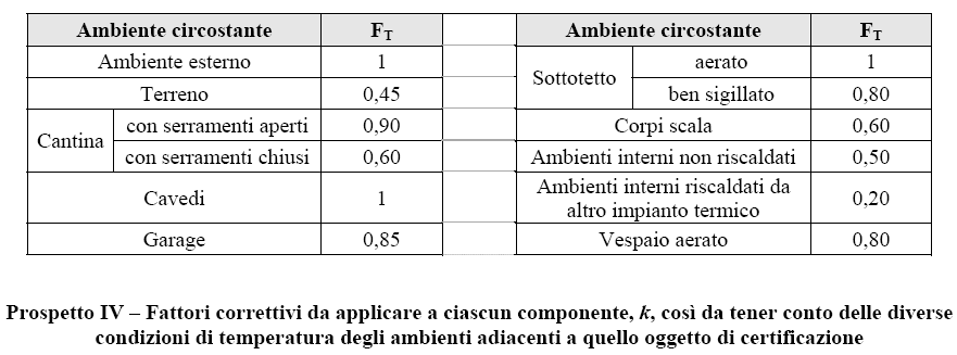 TRASMISSIONE VERSO