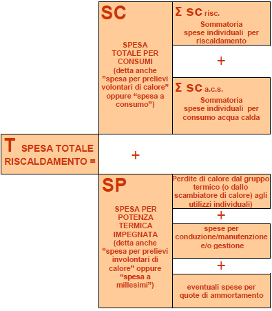 COMPOSIZIONE SPESE