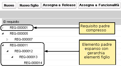 Esempio: pianificazione dei requisiti delle funzionalità per le release In questo elenco è possibile compiere le attività seguenti: Fare clic su un campo per aggiornare i valori in-line.