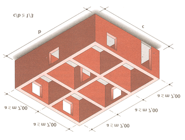 a = interasse tra muri maestri e muri maestri trasversali b = lato maggiore dell edificio c = lato minore dell edificio - nel calcolo della percentuale di muratura resistente non si devono