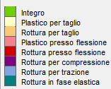 Figura 73: Vista parete e relativa tipo di rottura analisi 20 Figura 74: Visione globale analisi 20 e legenda tipo di rottura I risultati appena riportati confermano le osservazioni