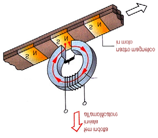in un lettore di nastro magnetico lo scorrimento del nastro magnetizzato induce in una bobina una f.e.m. calcola la frequenza degli stessi.