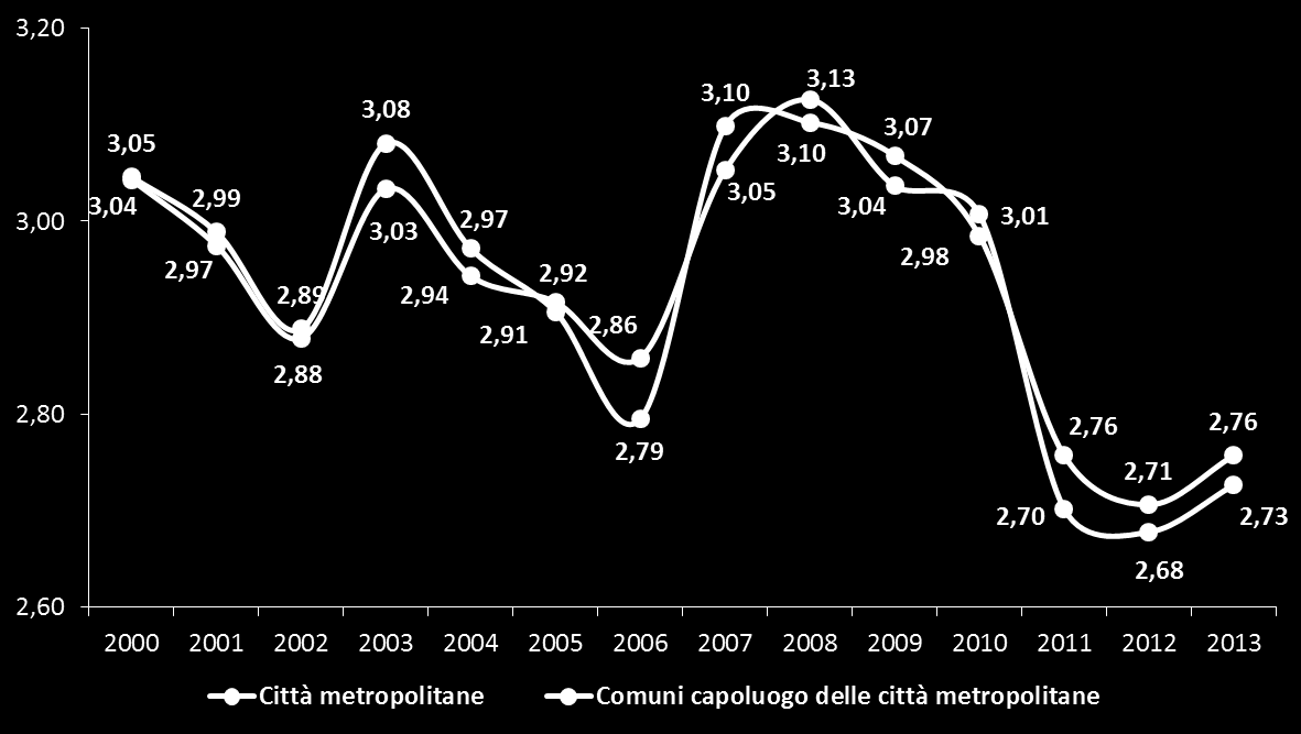 città metropolitane: Mobilità, crisi e cambio modale In questa fermata Audimob, l analisi dei dati riguarda un approfondimento su scelte e possibili cambiamenti per la domanda di mobilità dei