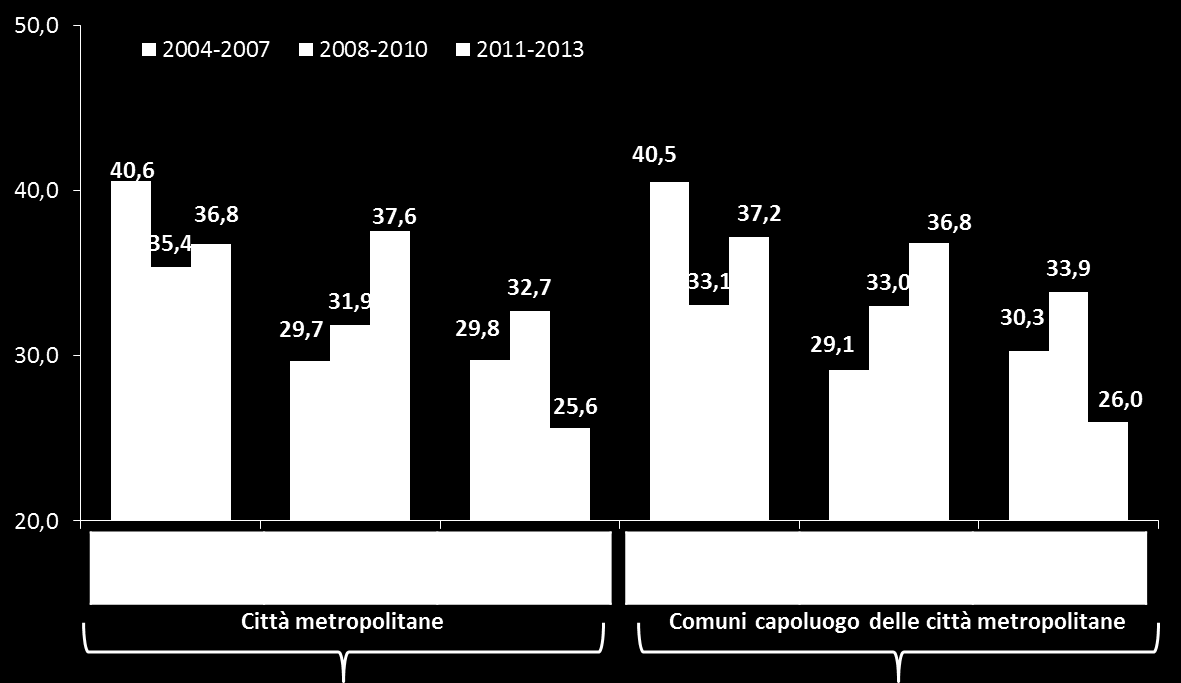 Graf. 5 Le motivazioni degli spostamenti (Val.