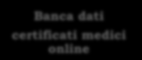 Una riforma win-win-win: i vantaggi per le Regioni 21 Dati e informazioni dettagliate per il monitoraggio e per la programmazione di azioni per la politica sanitaria locale Banca dati certificati