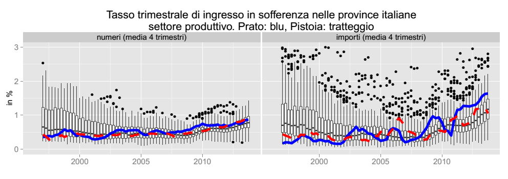 caratteristica.