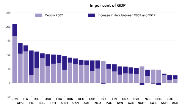 L Asset Allocation nei contesti di