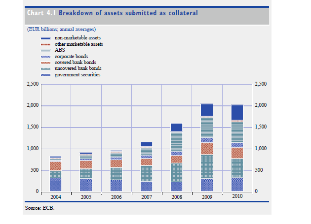 L Asset Allocation nei contesti di