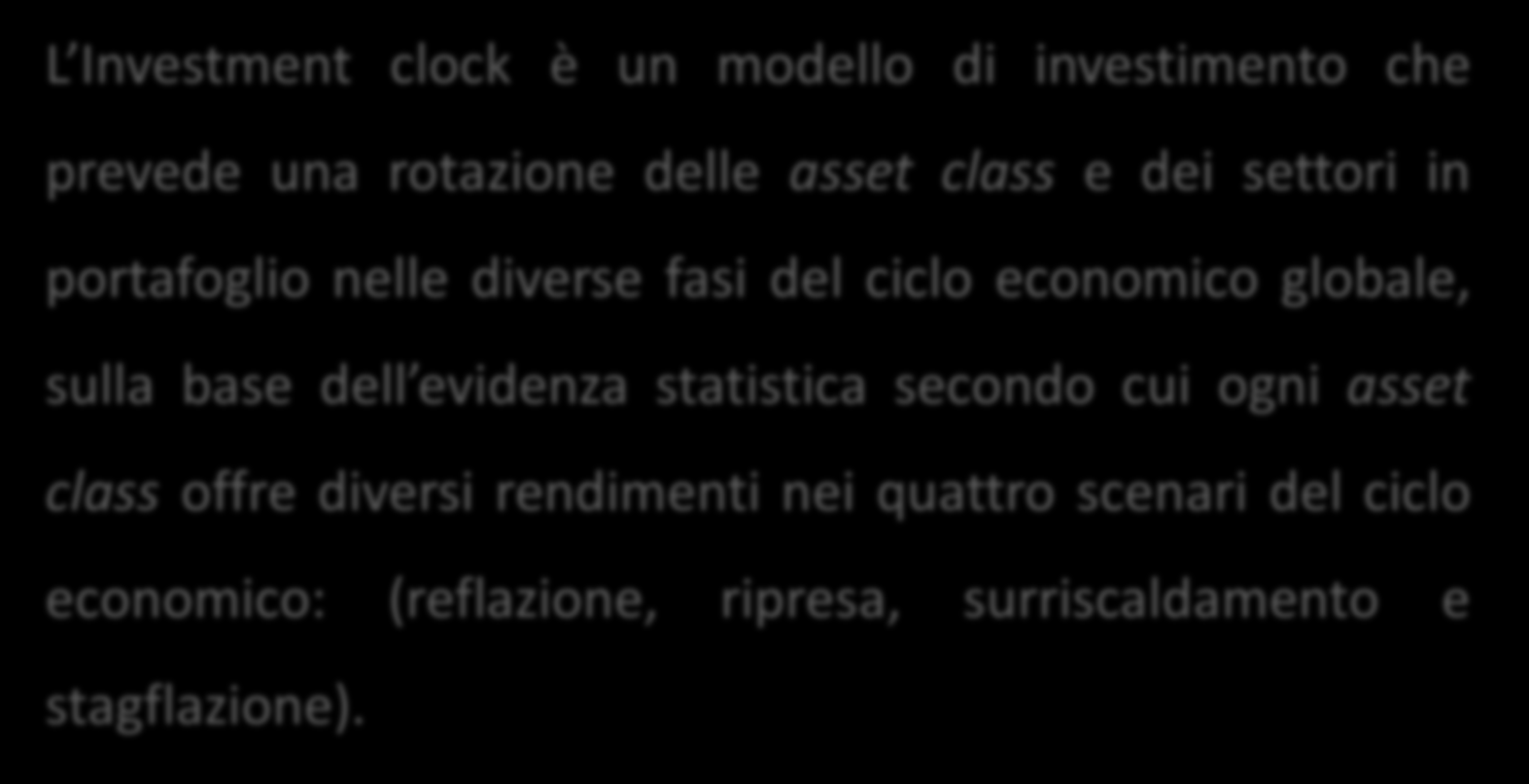 L Asset Allocation nei contesti di incertezza Che cos'è l'investment clock e come funziona?