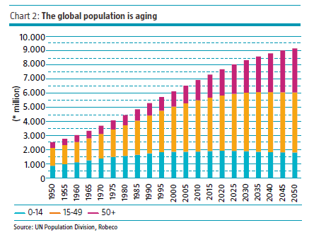 L Asset Allocation nei contesti di incertezza I MEGATRENDS: