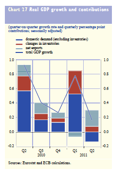 L Asset Allocation nei contesti di