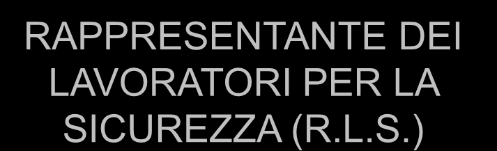 Ha libero accesso ai luoghi di lavoro Viene adeguatamente formato Partecipa alle riunioni periodiche ATTRIBUZIONI DEL RAPPRESENTANTE DEI LAVORATORI PER LA SICUREZZA RAPPRESENTANTE DEI LAVORATORI PER