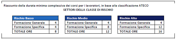 In totale: Form.