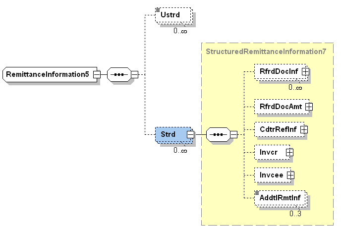 3 Regole e contenuti Remittance Information contenuti strutturate Informazioni sul documento di riferimento: tipo documento identificativo univoco del documento Tutte le informazioni contenute sono