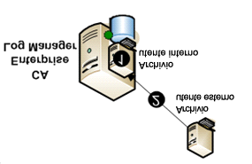 Gestione delle adesioni Gestione delle adesioni Al momento di configurare l'archivio utenti, si sceglie se utilizzare l'archivio utenti predefinito su CA User Activity Reporting Module per impostare
