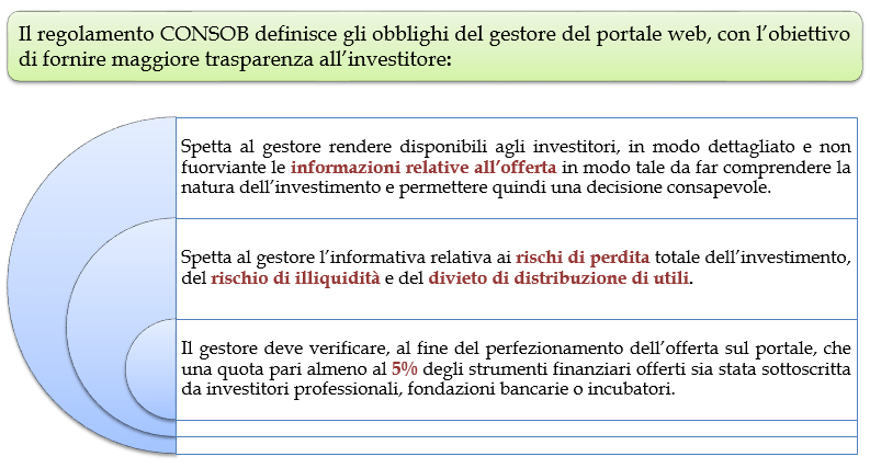 Equity Crowdfunding e