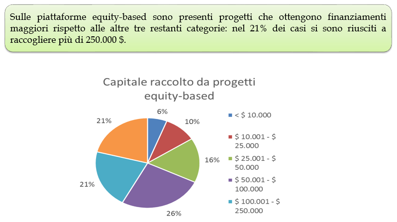 Equity