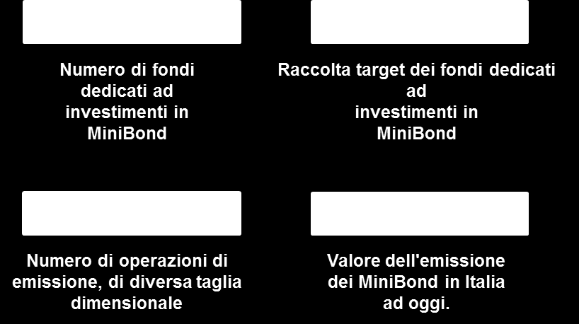 Alcuni numeri del mercato dei MiniBond I numeri