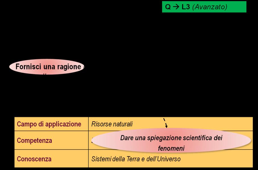 (Pisa 2006) 30