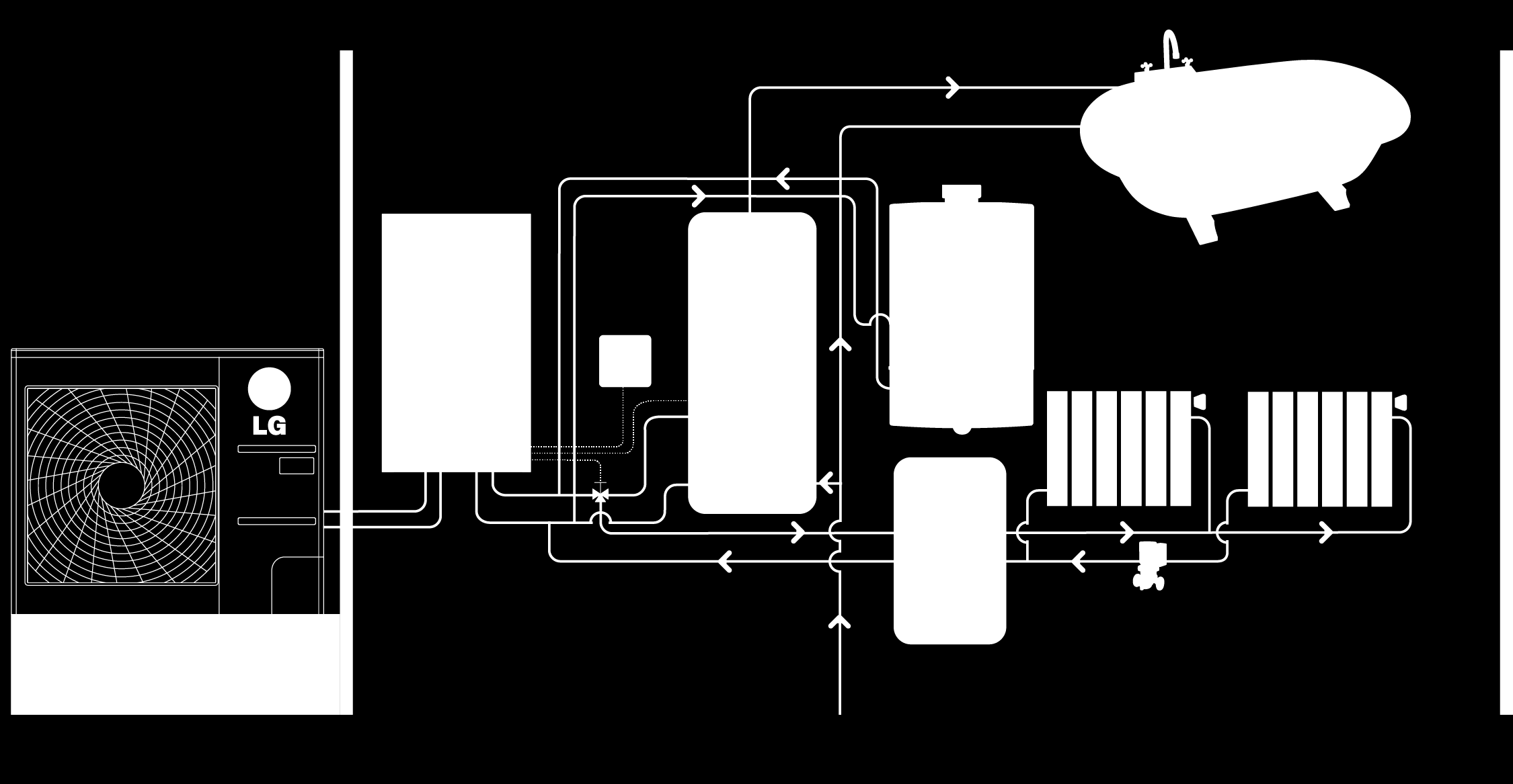 Line-up THERMA V Split Schema idraulico THERMA V Split + Indoor Unit + BUFFER TANK + BOILER + RADIATORI + Acqua