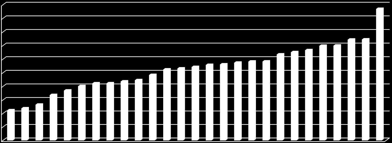 Percentuale dell'incremento utilizzato Gli altri paesi utilizzano troppo?