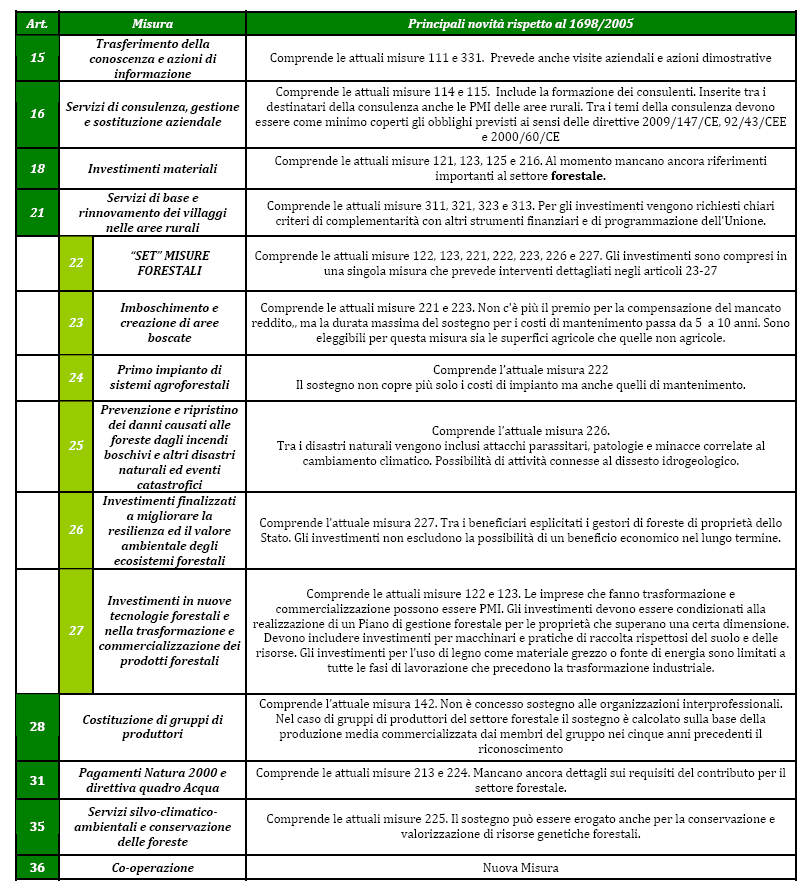 Le misure forestali nella
