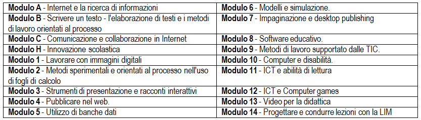 Fig. 2 - I Moduli della Certificazione EPICT; quelli numerati sono opzionali a seconda delle diverse licenze I corsi per l ottenimento della Certificazione EPICT vengono erogati in modalità