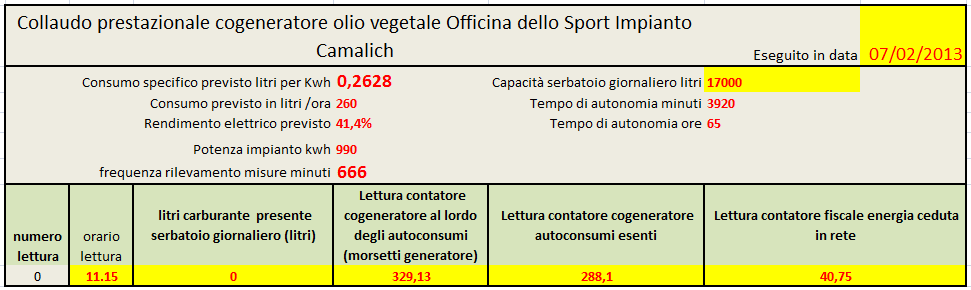 Collaudo prestazionale Test collaudo: Il test si svolge