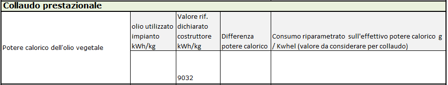 Collaudo prestazionale Fasi collaudo prestazionale Andremo a verificare il PCI del carburante