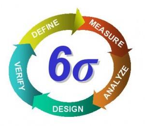 1. Business Process Reengineering 2. Programmi di Total Quality Management 3.