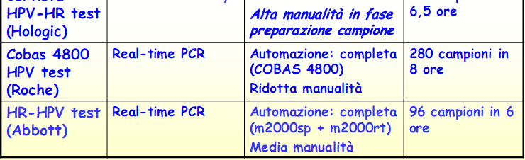 Test validati