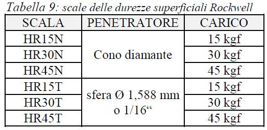 SCELTA DELLA DUREZZA ING.