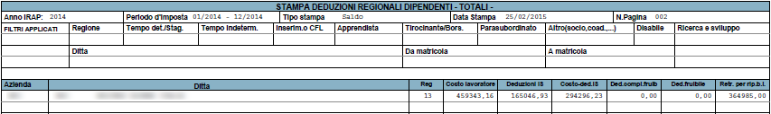 dipendenti che hanno le caratteristiche indicate all'interno del filtro. La stampa riporta i dipendenti con lo stesso ordinamento utilizzato per la visualizzazione.