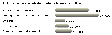 Nello Stato del Massachussets il dipartimento di salute pubblica ha il suo Wellness At Work Program Si spiega perché spendere in programmi di benessere nei luoghi di lavoro: Il nostro paese spende