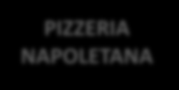 FORMAT 2 THE «ISOLA CHAMPION» 24 PARTNER CAFFETTERIA PANINOTECA YOUGHURTERIA WINE BAR SPAGHETTERIA CROISSANTERIE BIRRERIA ARTIGIANALE PIADINERIA ROMAGNOLA PIZZA TAKE AWAY FRIED CHICKEN CUCINA