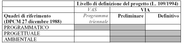 LA VALUTAZIONE DI IMPATTO AMBIENTALE La Valutazione di Impatto Ambientale è una procedura tecnico-amministrativa di verifica della compatibilità ambientale di un progetto, introdotta a livello