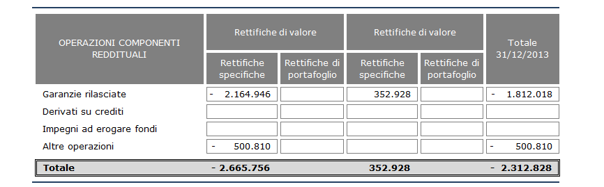 Tab. 6 Distribuzione delle esposizioni creditizie per settore economico Sez. e) Distribuzione per vita residua contrattuale dell intero portafoglio, ripartito per tipologia di esposizione Tab.