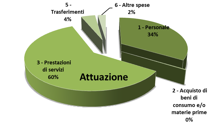 VALUTAZIONI DI CARATTERE GENERALE Ad ogni buon fine gli obiettivi previsti durante il corso dell