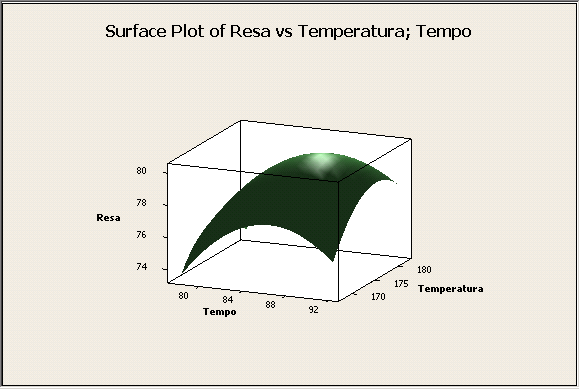 IMPROVE - Surface