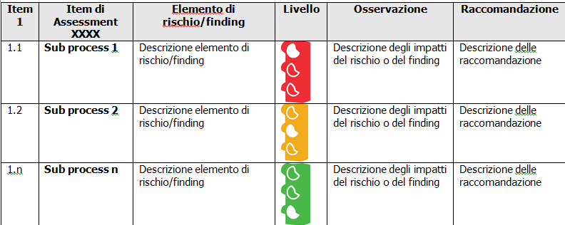 SAP Rviw Program è un srvizio di Quality Assuranc proposto da SAP pr supportar i clinti nl corso di tutto il progtto di implmntazion al fin di garantir il miglior utilizzo dll funzionalità standard