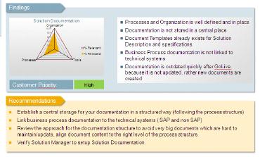 SAP Application Lifcycl Managmnt (ALM) Assssmnt è un srvizio proposto da SAP pr idntificar possibili ar di miglioramnto su Procssi, Organizzazion Tool IT Sapvi ch SAP offr Tools, Mtodologi Bst Pratic