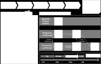 SAP Tchnical Upgrad Planning è un srvizio proposto da SAP pr la valutazion dgli upgrad ch prmtt di sviluppar un piano global pr l aggiornamnto sgundo un analisi approfondita dl panorama softwar