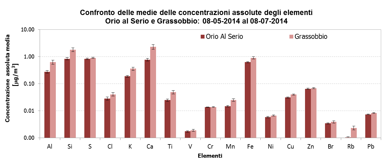 grandezza ancor più idonea allo scopo.