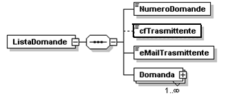 enumeration DM enumeration AGRICOLI enumeration NON INPS Tipo Contratto Tipo restriction of xs:string Usato da element ListaDomande/Domanda/TipoContratto Valori che può assumere enumeration AZIENDALE