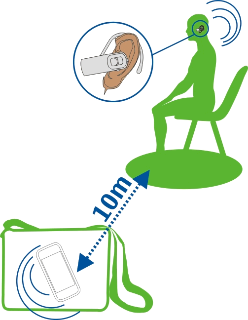 Connettività 107 Poiché i dispositivi che utilizzano la tecnologia Bluetooth senza fili comunicano tramite onde radio, non è necessario che i dispositivi siano posti di fronte.